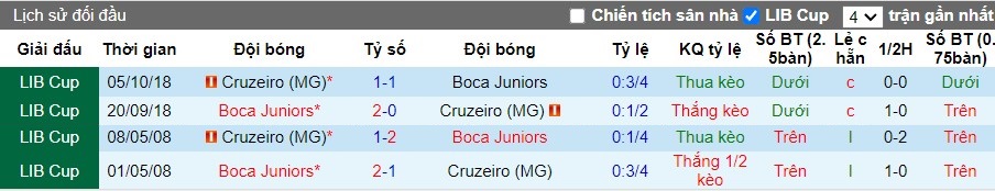 Nhận định Boca Juniors vs Cruzeiro, 7h30 ngày 16/08 - Ảnh 3