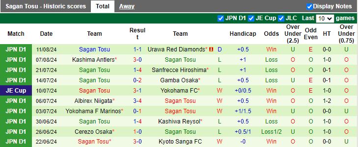 Nhận định Consadole Sapporo vs Sagan Tosu, 17h30 ngày 16/8 - Ảnh 2