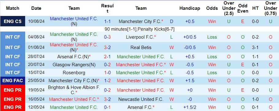 Nhận định MU vs Fulham, 2h ngày 17/8 - Ảnh 1