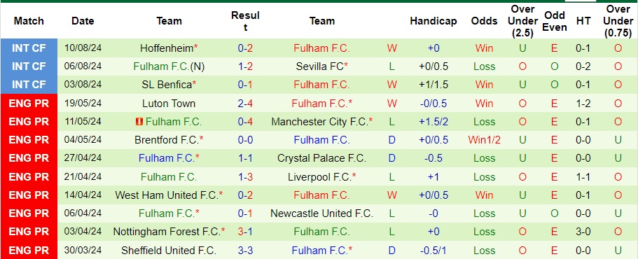 Nhận định MU vs Fulham, 2h ngày 17/8 - Ảnh 2