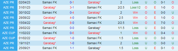 Nhận định Samaxi FK vs Qarabag, 20h20 ngày 16/8 - Ảnh 3