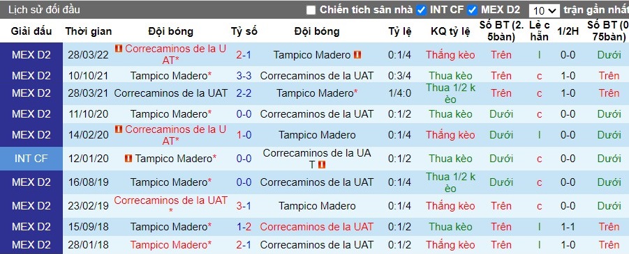 Nhận định Tampico Madero vs Correcaminos de la UAT, 10h05 ngày 16/08 - Ảnh 3