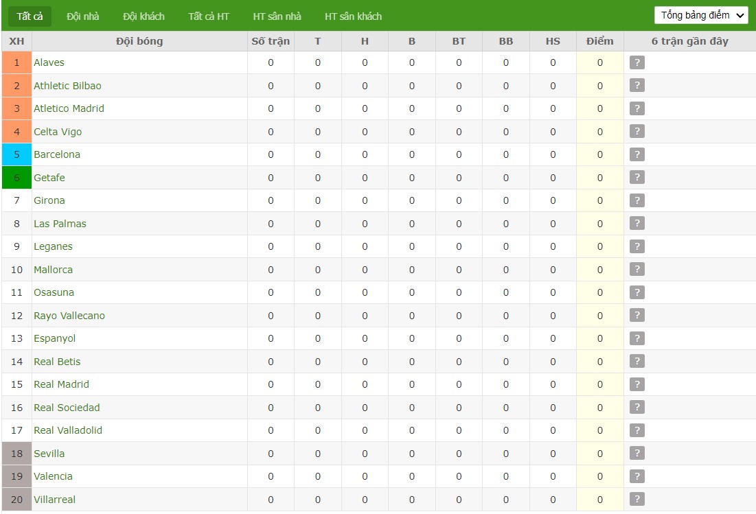 Soi kèo phạt góc Athletic Bilbao vs Getafe CF, 0h ngày 16/08 - Ảnh 5