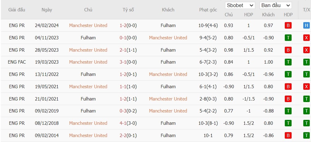 Kèo thẻ phạt ngon ăn MU vs Fulham, 2h ngày 17/08 - Ảnh 3