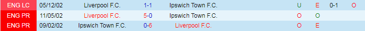 Nhận định Ipswich Town vs Liverpool, 18h30 ngày 17/8 - Ảnh 3