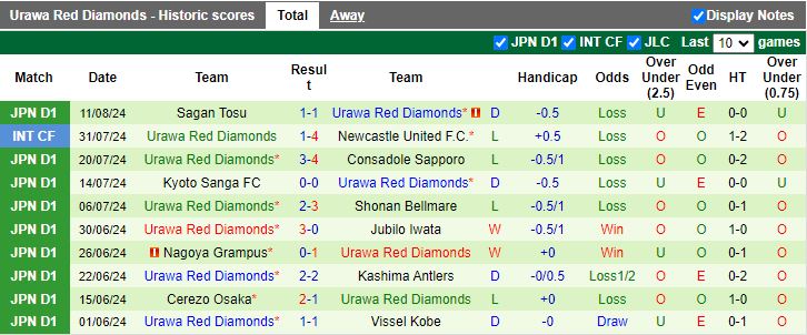 Nhận định Kashima Antlers vs Urawa Red Diamonds, 16h00 ngày 17/8 - Ảnh 2