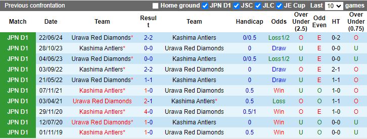 Nhận định Kashima Antlers vs Urawa Red Diamonds, 16h00 ngày 17/8 - Ảnh 3