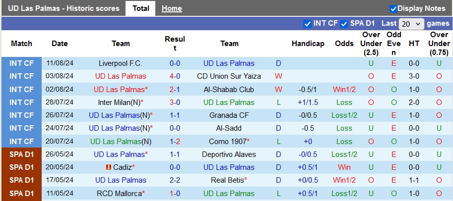 Nhận định Las Palmas vs Sevilla, 2h30 ngày 17/8 - Ảnh 1