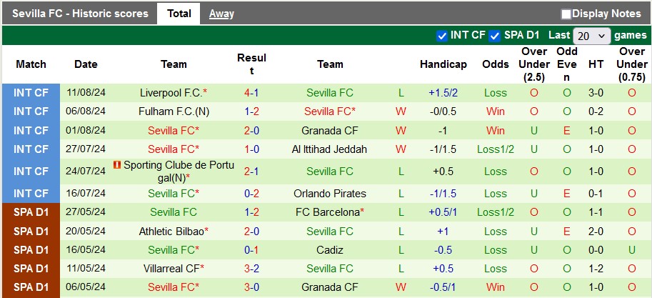 Nhận định Las Palmas vs Sevilla, 2h30 ngày 17/8 - Ảnh 2