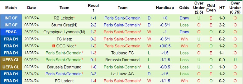 Nhận định Le Havre AC vs Paris Saint-Germain, 1h45 ngày 17/8 - Ảnh 2