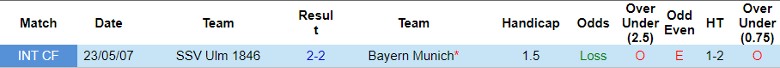 Nhận định SSV Ulm 1846 vs Bayern Munich, 1h45 ngày 17/8 - Ảnh 3