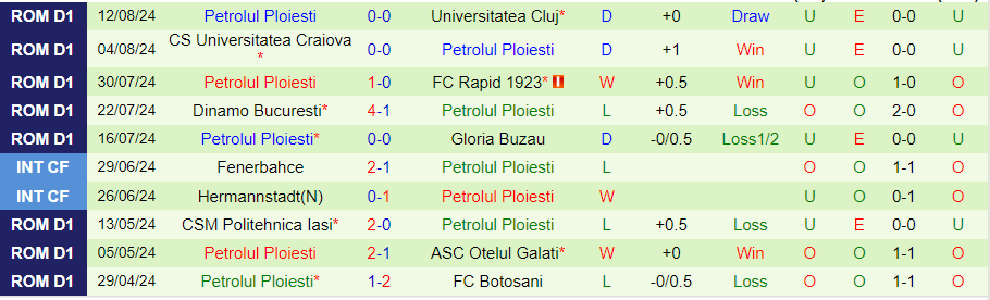 Nhận định Unirea Slobozia vs Petrolul Ploiesti, 23h00 ngày 16/8 - Ảnh 1