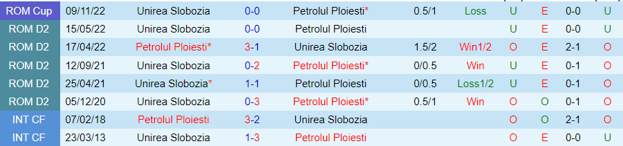 Nhận định Unirea Slobozia vs Petrolul Ploiesti, 23h00 ngày 16/8 - Ảnh 3