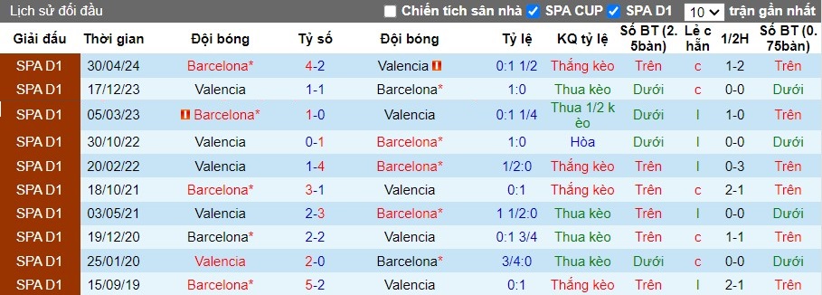 Nhận định Valencia CF vs FC Barcelona, 2h30 ngày 18/08 - Ảnh 3