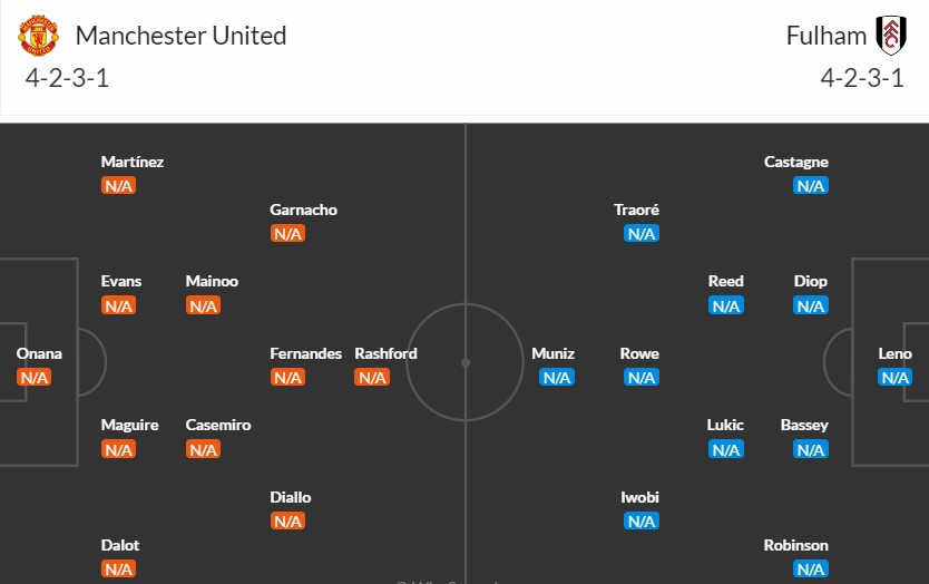 Soi kèo phạt góc MU vs Fulham, 2h ngày 17/08 - Ảnh 3