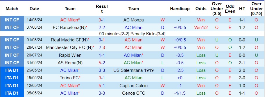 Nhận định AC Milan vs Torino, 1h45 ngày 18/8 - Ảnh 1