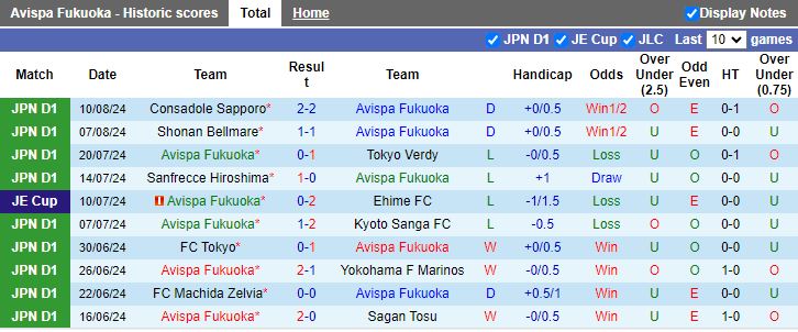 Nhận định Avispa Fukuoka vs Albirex Niigata, 17h30 ngày 17/8 - Ảnh 1