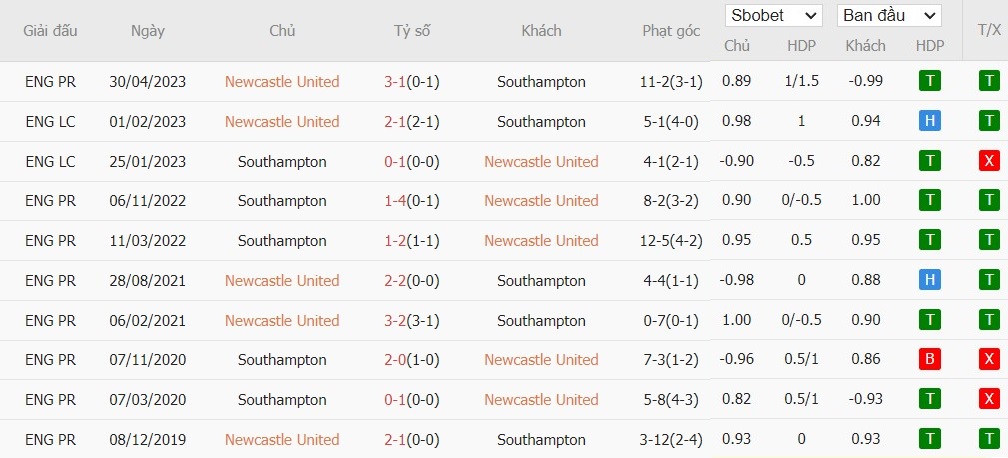 Soi kèo phạt góc Newcastle vs Southampton, 21h ngày 17/08 - Ảnh 6