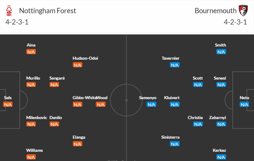 Soi kèo phạt góc Nottingham vs Bournemouth, 21h ngày 17/08 - Ảnh 3