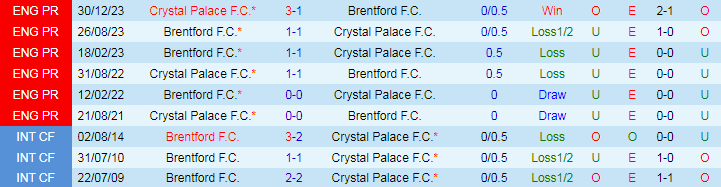 Nhận định Brentford vs Crystal Palace, 20h00 ngày 18/8 - Ảnh 3