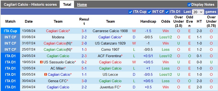 Nhận định Cagliari vs AS Roma, 1h45 ngày 19/8 - Ảnh 1