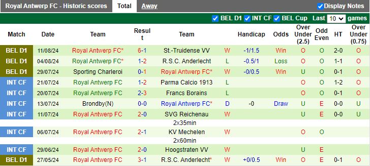 Nhận định Club Brugge vs Royal Antwerp, 18h30 ngày 18/8 - Ảnh 2