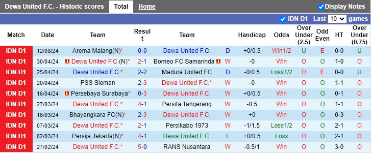 Nhận định Dewa United vs Persib Bandung, 19h00 ngày 19/8 - Ảnh 1