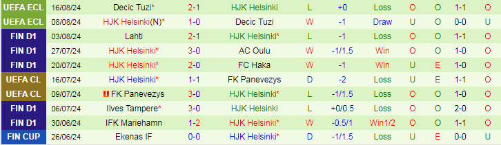 Nhận định Ekenas IF vs HJK Helsinki, 20h00 ngày 18/8 - Ảnh 2