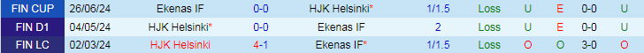 Nhận định Ekenas IF vs HJK Helsinki, 20h00 ngày 18/8 - Ảnh 3