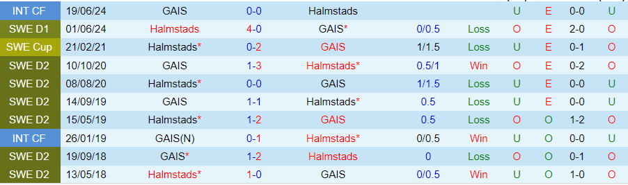 Nhận định GAIS vs Halmstads, 21h30 ngày 18/8 - Ảnh 3