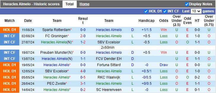 Nhận định Heracles Almelo vs PSV Eindhoven, 17h15 ngày 18/8 - Ảnh 1