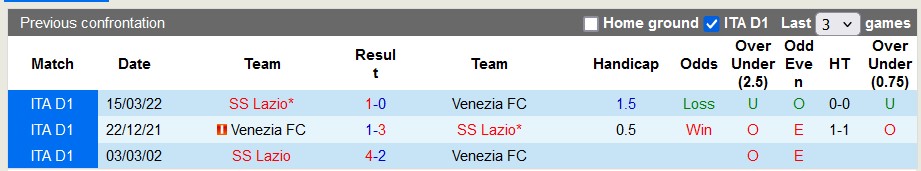 Nhận định Lazio vs Venezia, 1h45 ngày 19/8 - Ảnh 3