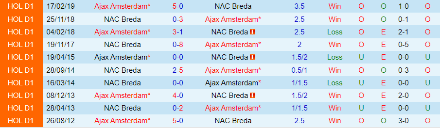 Nhận định NAC Breda vs Ajax, 21h45 ngày 18/8 - Ảnh 3