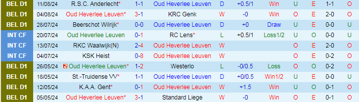 Nhận định Oud Heverlee Leuven vs Cercle Brugge, 21h00 ngày 18/8 - Ảnh 1