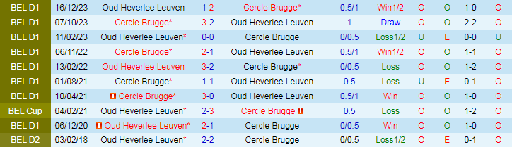 Nhận định Oud Heverlee Leuven vs Cercle Brugge, 21h00 ngày 18/8 - Ảnh 3