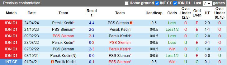 Nhận định PSS Sleman vs Persik Kediri, 15h30 ngày 19/8 - Ảnh 3