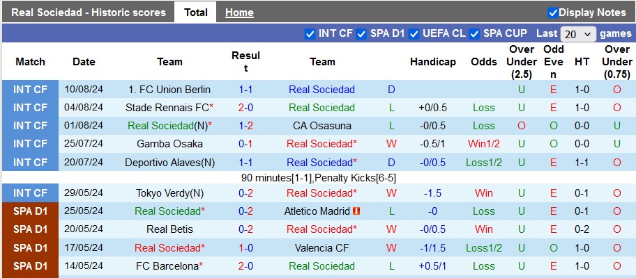 Nhận định Real Sociedad vs Rayo Vallecano, 0h ngày 19/8 - Ảnh 1