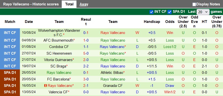 Nhận định Real Sociedad vs Rayo Vallecano, 0h ngày 19/8 - Ảnh 2