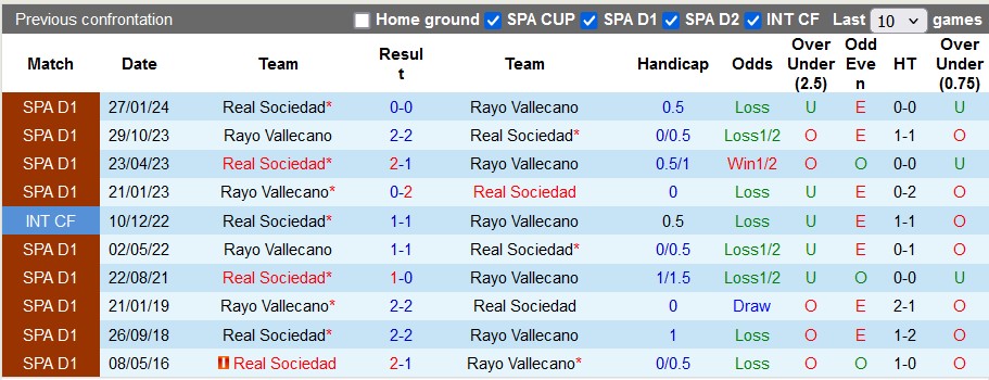 Nhận định Real Sociedad vs Rayo Vallecano, 0h ngày 19/8 - Ảnh 3