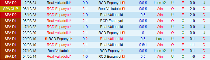 Nhận định Real Valladolid vs Espanyol, 0h00 ngày 20/9 - Ảnh 3