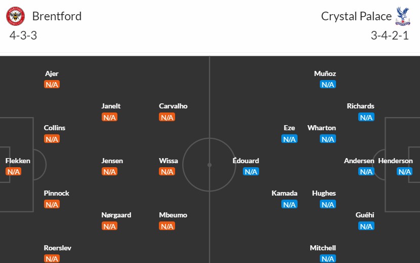 Soi kèo phạt góc Brentford vs Crystal Palace, 20h ngày 18/08 - Ảnh 3