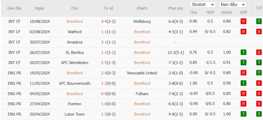 Soi kèo phạt góc Brentford vs Crystal Palace, 20h ngày 18/08 - Ảnh 4