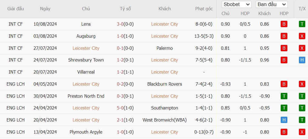 Soi kèo phạt góc Leicester City vs Tottenham, 2h ngày 20/08 - Ảnh 4