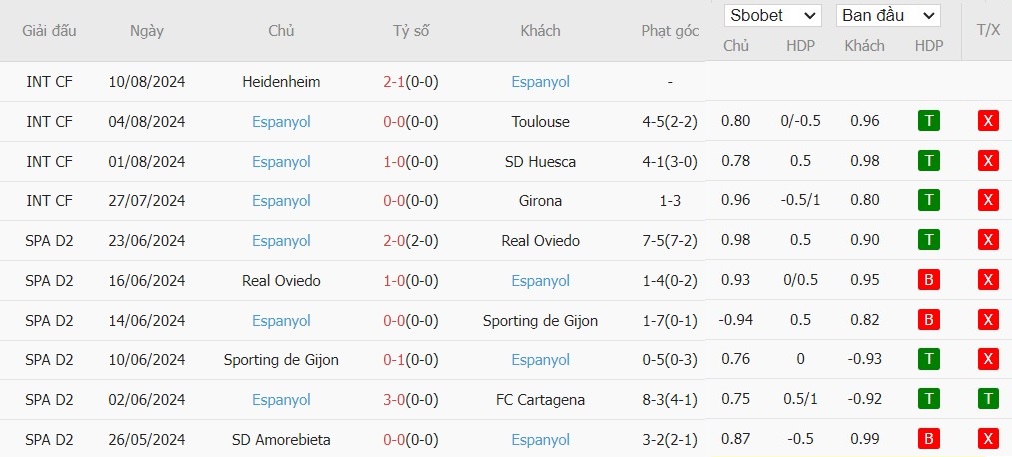 Soi kèo phạt góc Real Valladolid vs Espanyol, 0h ngày 20/08 - Ảnh 5