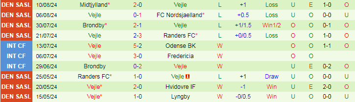 Nhận định Aarhus AGF vs Vejle, 0h00 ngày 20/8 - Ảnh 2