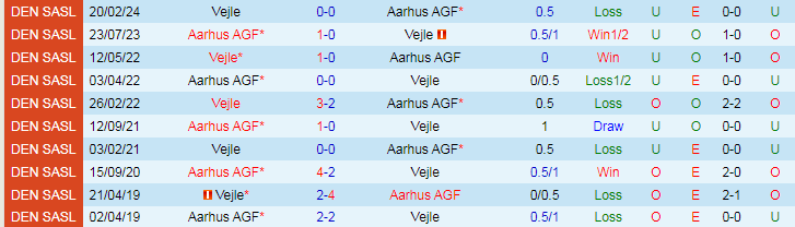 Nhận định Aarhus AGF vs Vejle, 0h00 ngày 20/8 - Ảnh 3