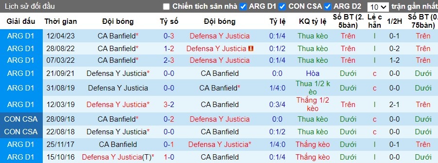 Nhận định Defensa Y Justicia vs CA Banfield, 7h ngày 20/08 - Ảnh 3