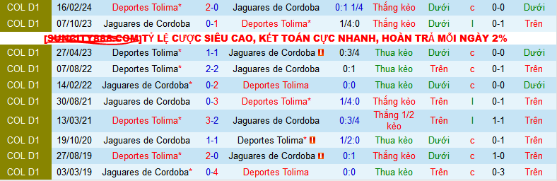 Nhận định Jaguares de Cordoba vs Deportes Tolima, 6h15 ngày 20/8 - Ảnh 3