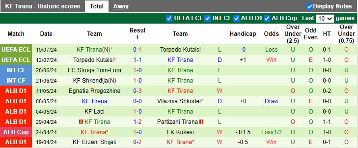 Nhận định Laci vs Tirana, 22h00 ngày 19/8 - Ảnh 2