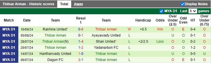 Nhận định Mahar United vs Thitsar Arman, 16h00 ngày 19/8 - Ảnh 2